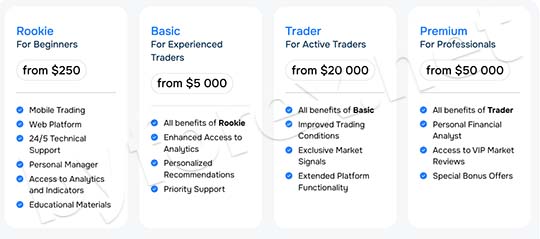 Брокер MyFinanceMate